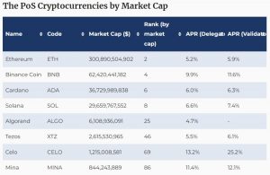 the post cryptocurrencies by market cap