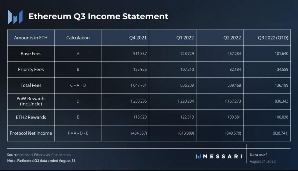 ethereum q3 income statement
