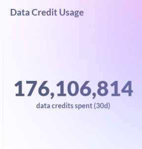 data credit usage