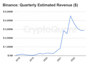 binance quarterly estimated revenue