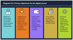 privacy objectives
