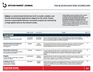 Blockchain Risk Scorecard: Solana
