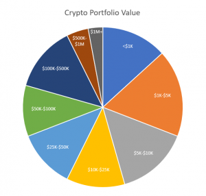 crypto portfolio chart