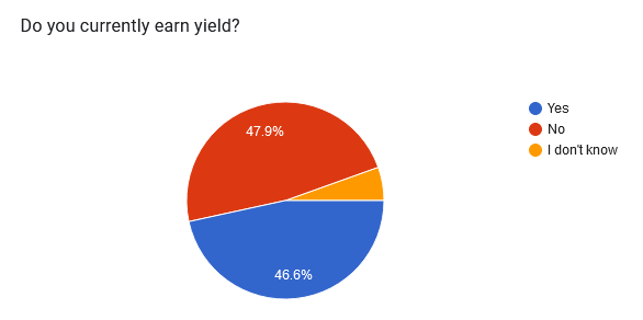 do you currently earn yield chart