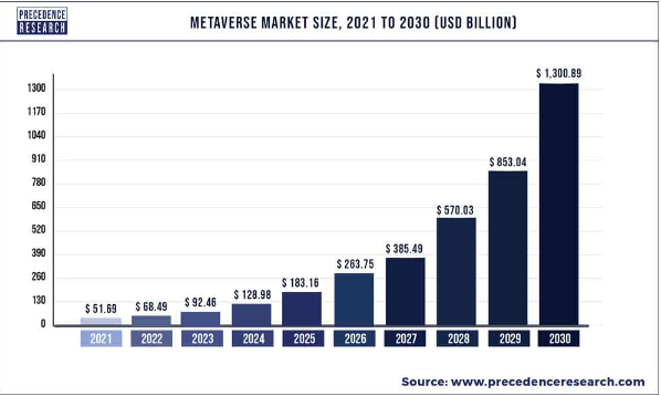 metaverse market size 2021