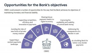 opportunities for the banks objectives