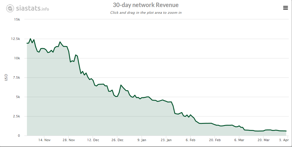 30 day network revenue