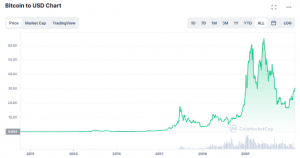 bitcoin to usd chart