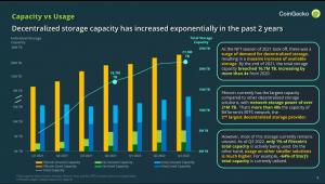 capacity vs usage