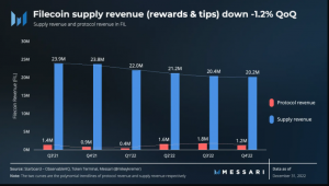 filecoin supply revenue
