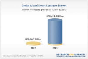 global ai and smart contracts