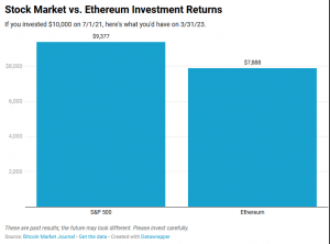 stock market vs ethereum