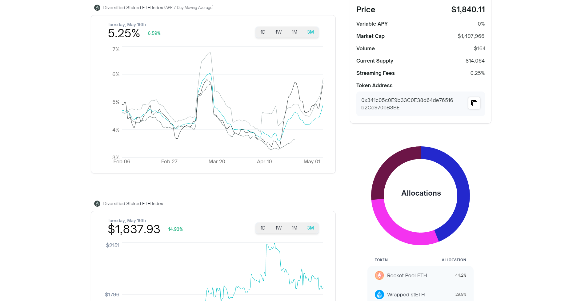 diversified staked ethereum index page