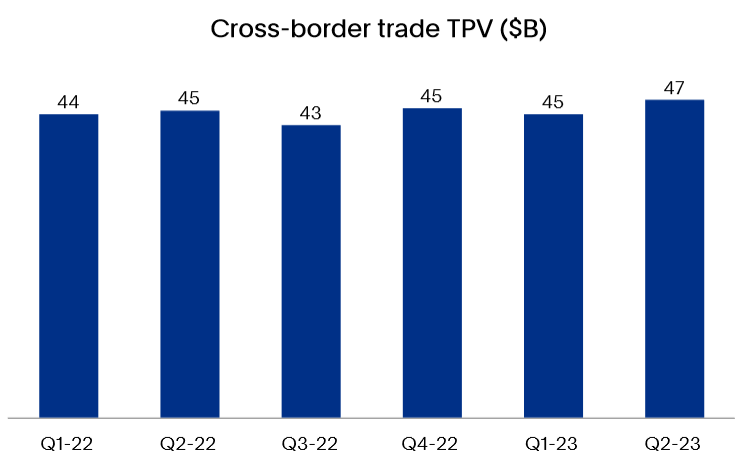 cross border trade