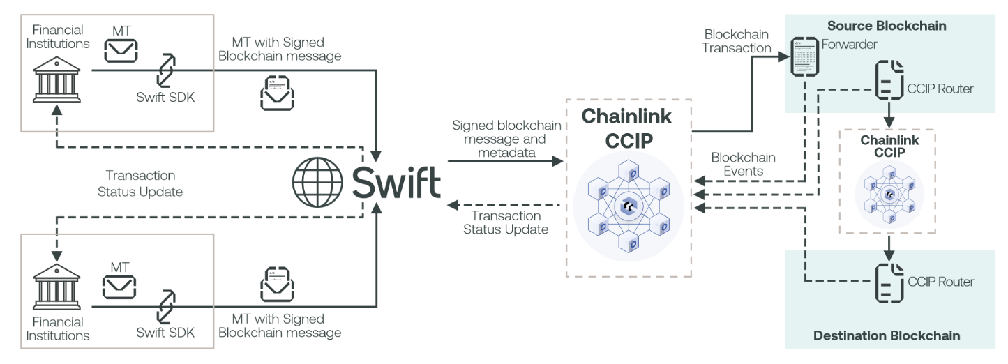 chainlink technical diagram
