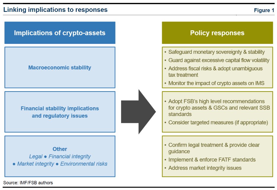 implications of crypto-assets and policy responses