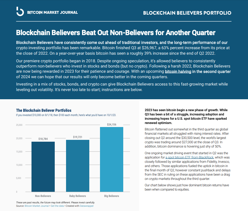 Blockchain Believers Portfolio Update Q3 2023 - Bitcoin Market Journal