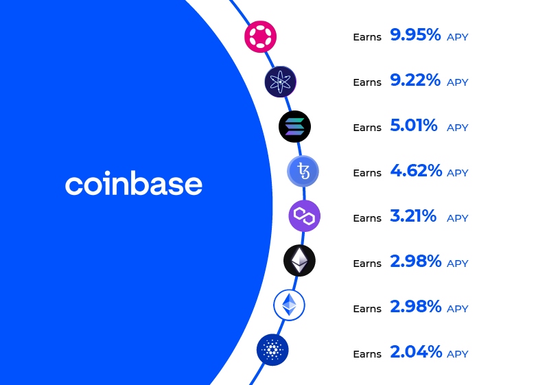 coinbase rates as of feb 9 24